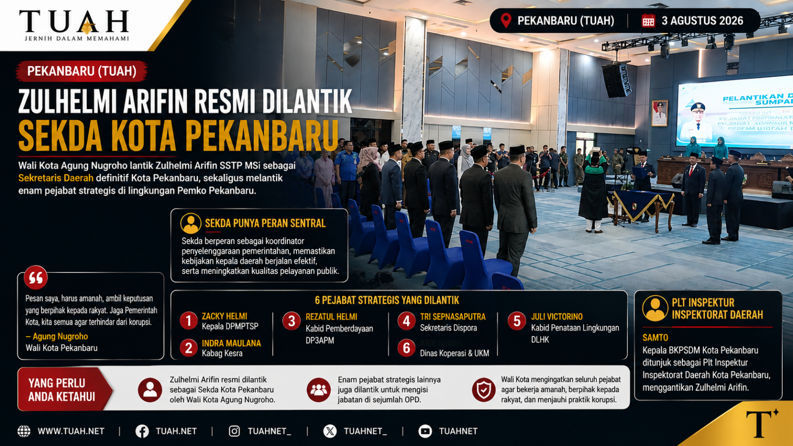 Zulhelmi Arifin Resmi Dilantik Jadi Sekda Pekanbaru, Wali Kota Agung Nugroho Ingatkan: Jauhi Korupsi