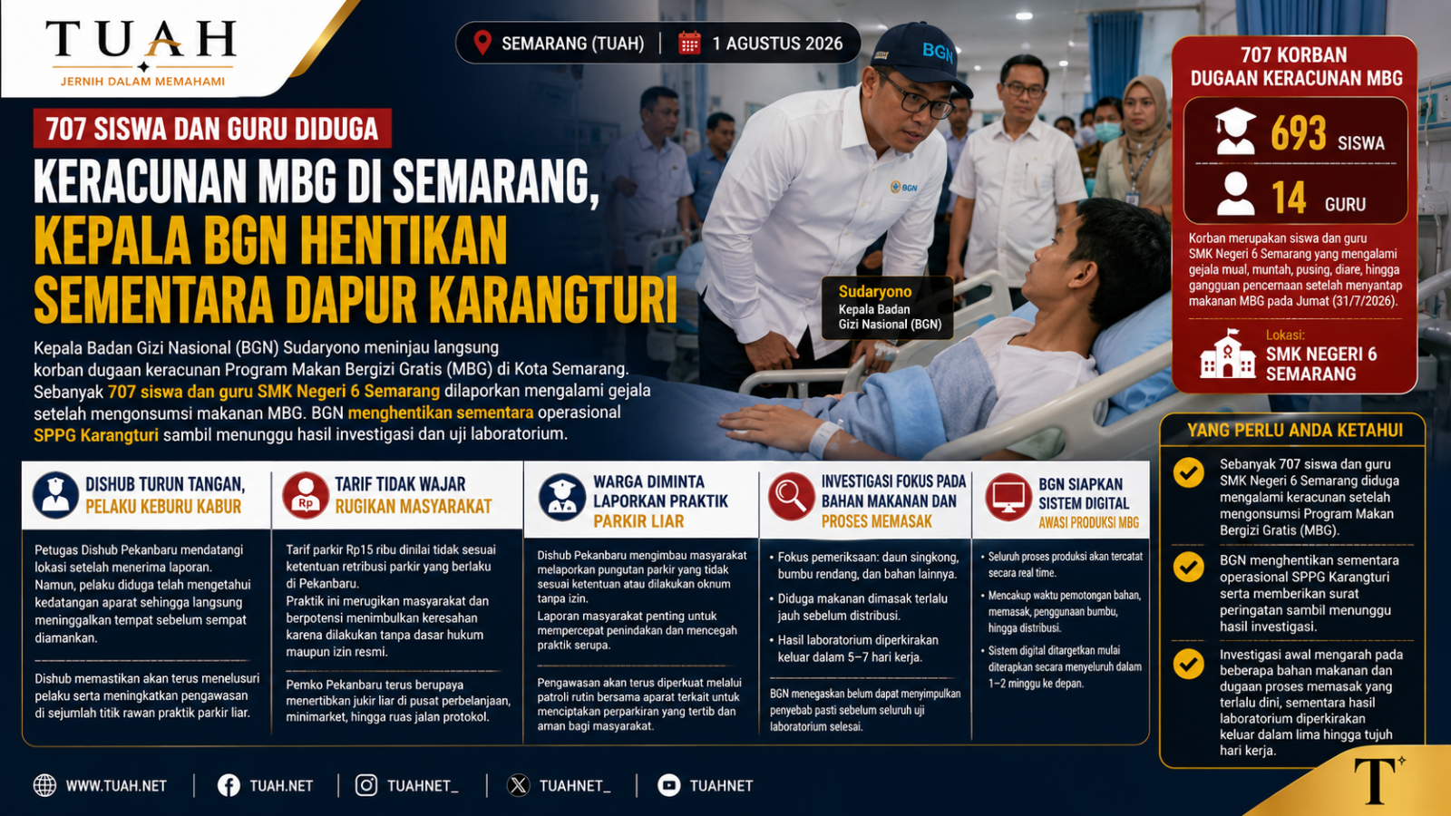 707 Siswa dan Guru Diduga Keracunan MBG di Semarang, Kepala BGN Hentikan Sementara Dapur Karangturi